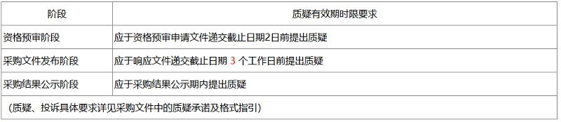 20260302163855.png 廈門航空柴油式移動(dòng)空壓機(jī)采購(gòu)公告