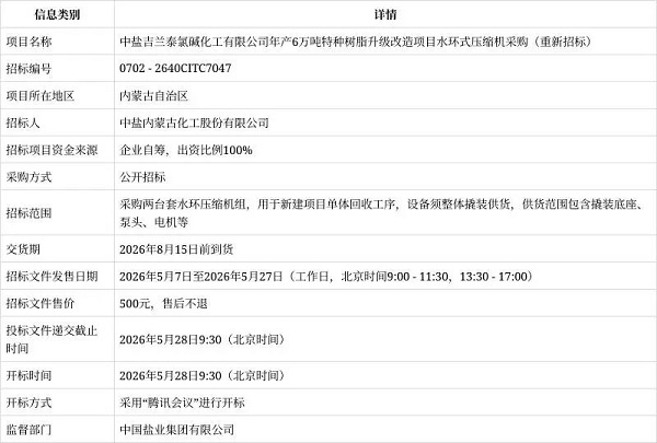 20260513779512.jpg 中鹽化工招標:特種樹脂項目水環式壓縮機采購