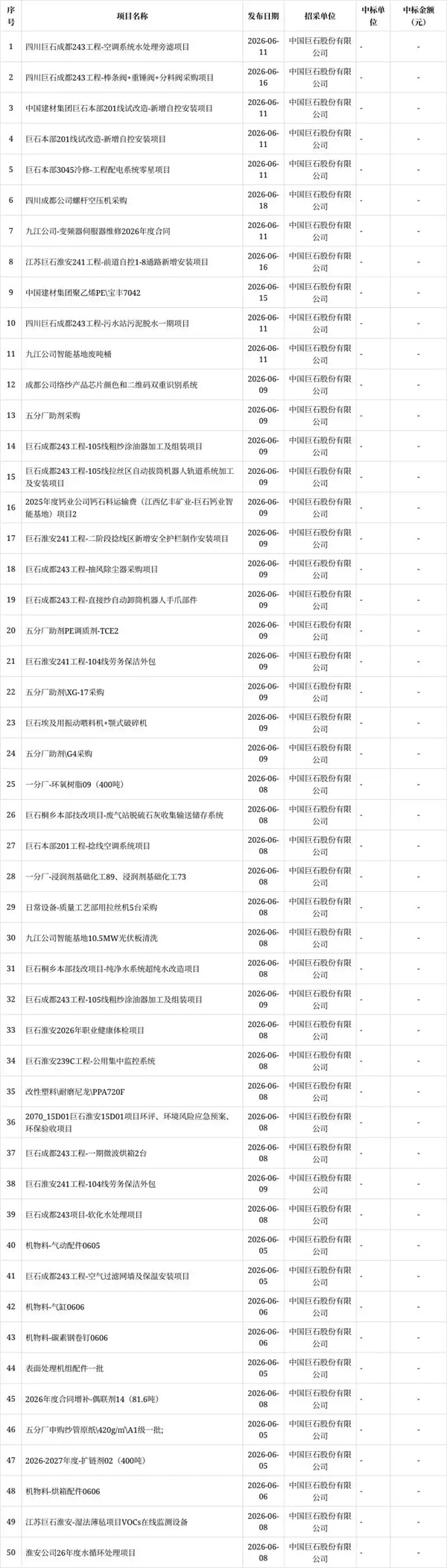 20260622865636.jpg 中國巨石招標:成都公司螺桿空壓機采購 項目資金自籌邀投標